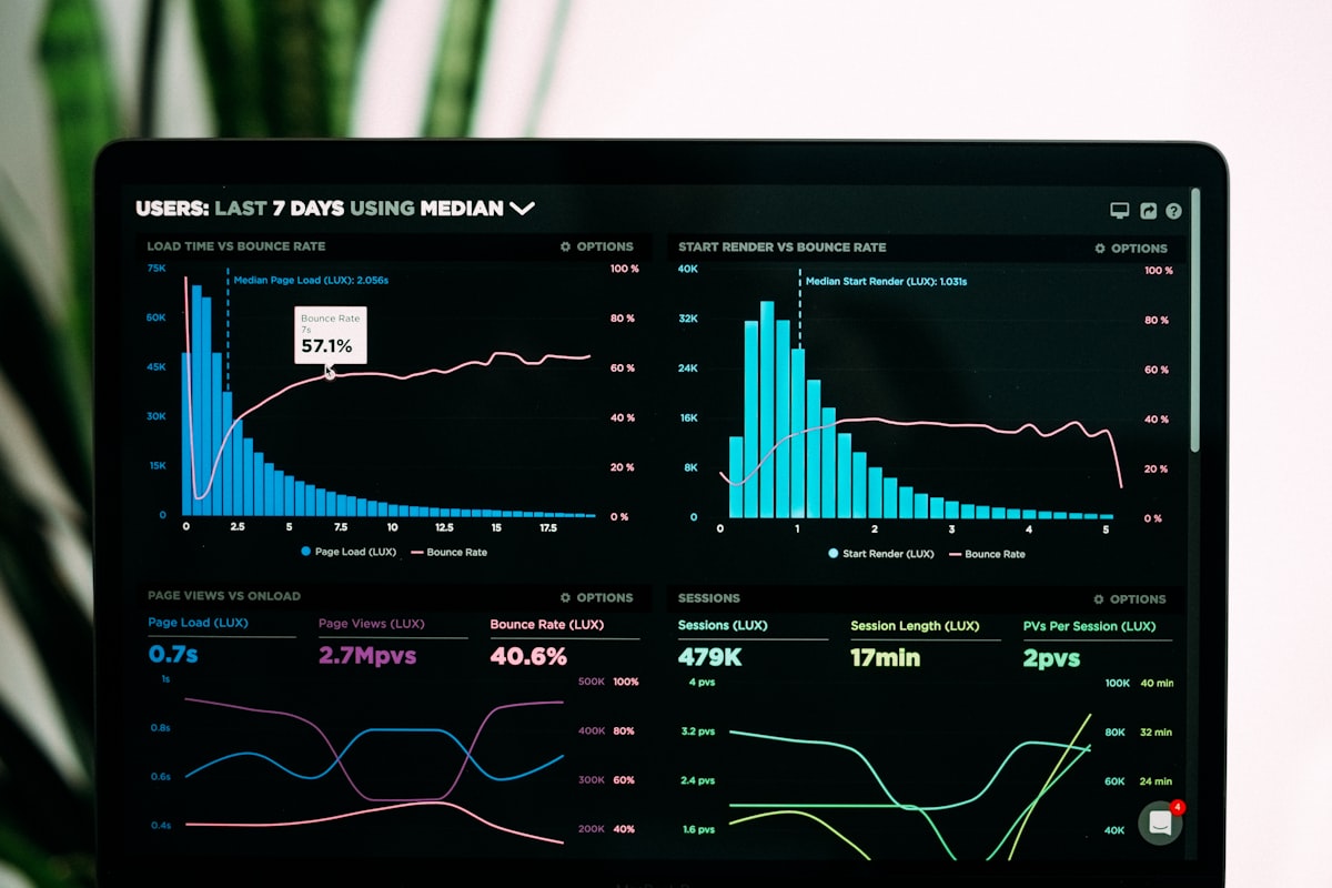 Performance analytics dashboard